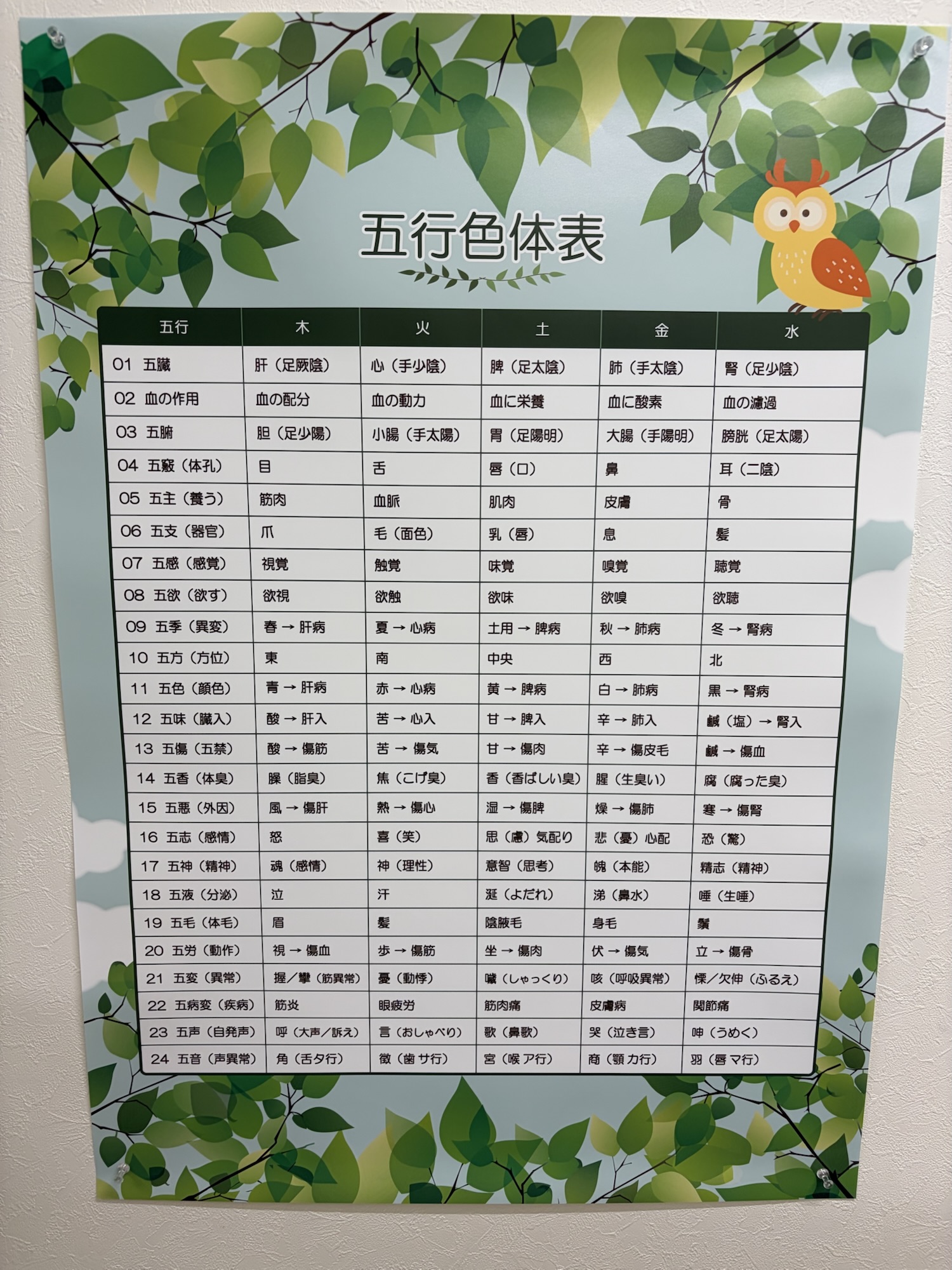 養生について